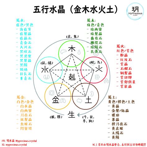 工作屬性 五行|五行屬木、屬火、屬土、屬水、屬金的工作詳細列出